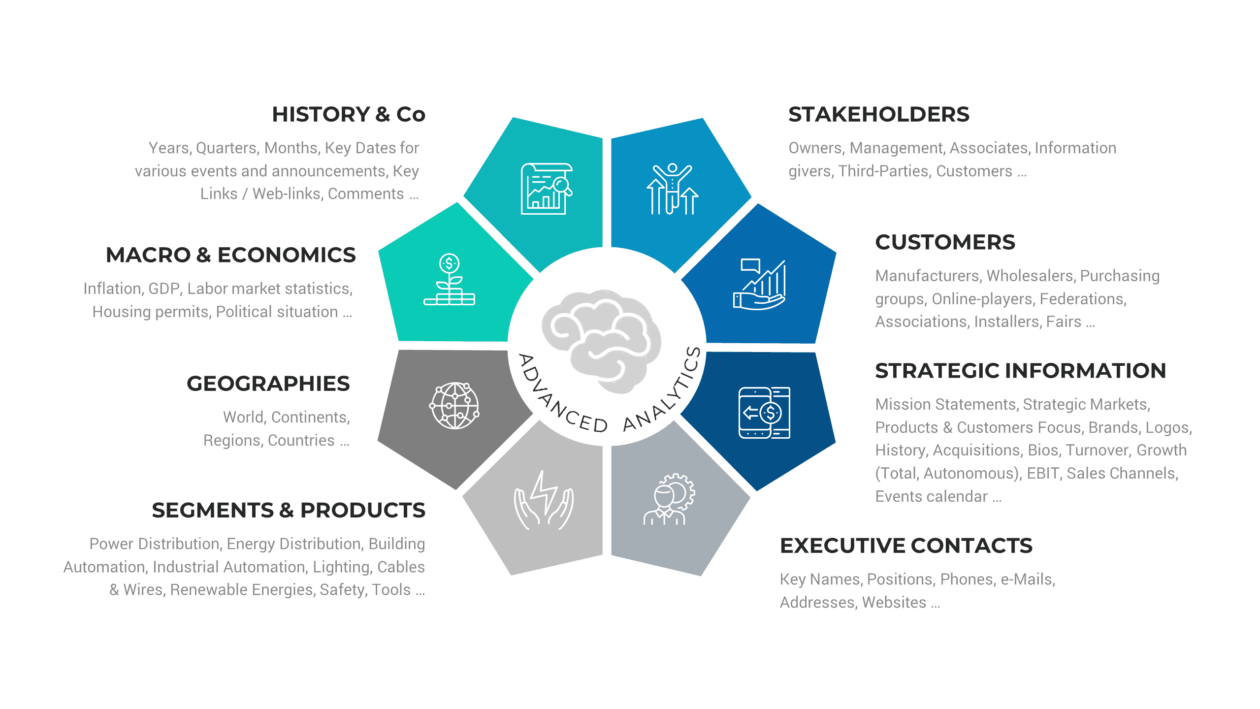 EMR Services